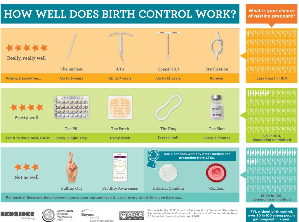 Birth Control Methods | Joan G Lovering Health Center